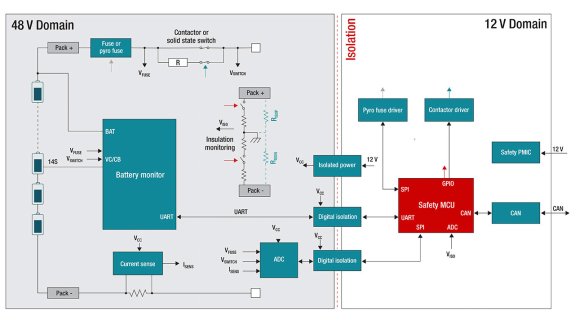 在48V系統(tǒng)中使用更智能的BMS以節(jié)約空間、時間和物料清單