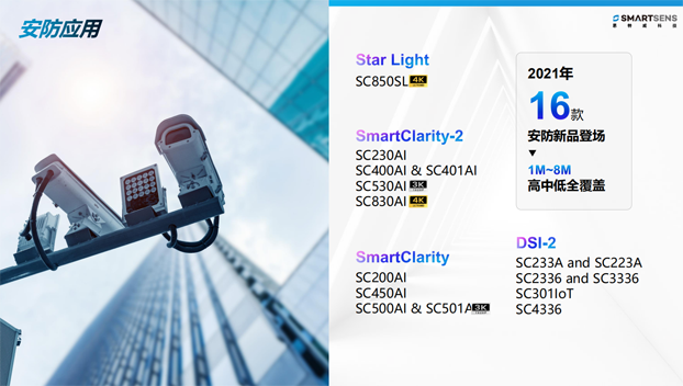 針對安防、車載電子、手機(jī)及機(jī)器視覺，思特威發(fā)布多款CIS新品