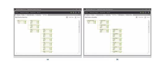 如何加快設(shè)計和調(diào)試速度？具有突破性、可擴展、直觀易用的上電時序系統(tǒng)是關(guān)鍵！
