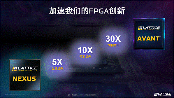 萊迪思推出Avant平臺，解鎖FPGA創(chuàng)新新高度