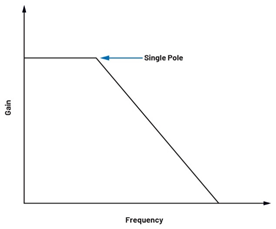 為何在開關(guān)穩(wěn)壓器中，電流模式控制非常重要？