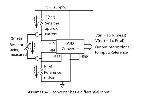使用模數(shù)轉(zhuǎn)換器的比例電阻測(cè)量基礎(chǔ)知識(shí) 使用模數(shù)轉(zhuǎn)換器的比例電阻測(cè)量基礎(chǔ)知識(shí)