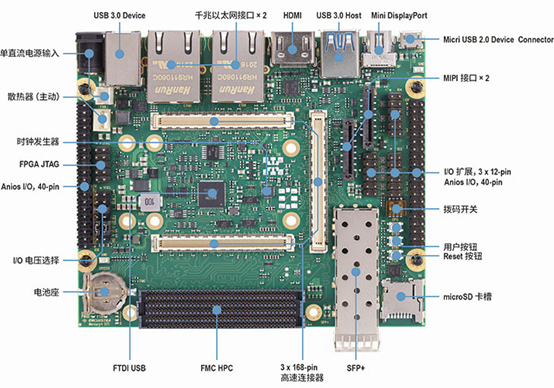 通信 | 歐洲數(shù)字信號(hào)干擾器項(xiàng)目 通信 | 歐洲數(shù)字信號(hào)干擾器項(xiàng)目