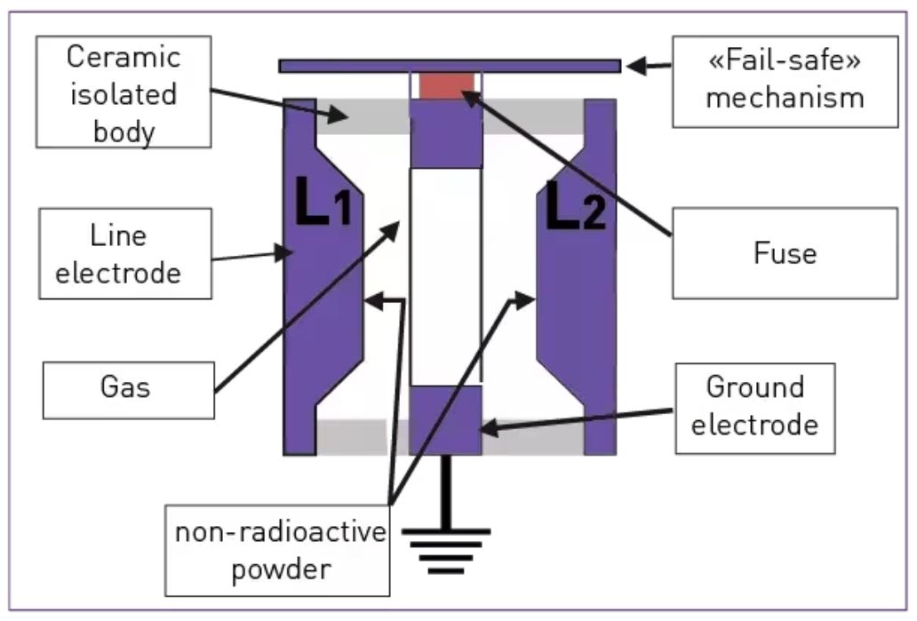 如何使用關(guān)鍵的射頻電路浪涌保護方法？