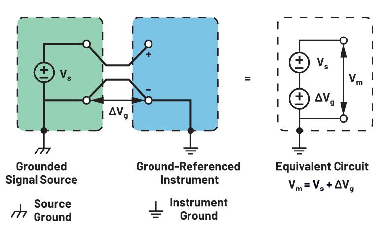 你知道嗎？隔離式DC-DC轉換無需使用光耦合器