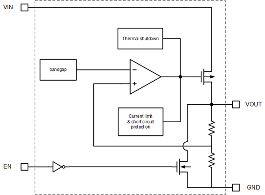 高效穩(wěn)定管理電源的正確“姿勢(shì)”！