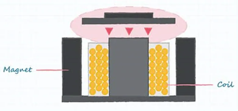 好聲音離不開(kāi)好共振 為什么？
