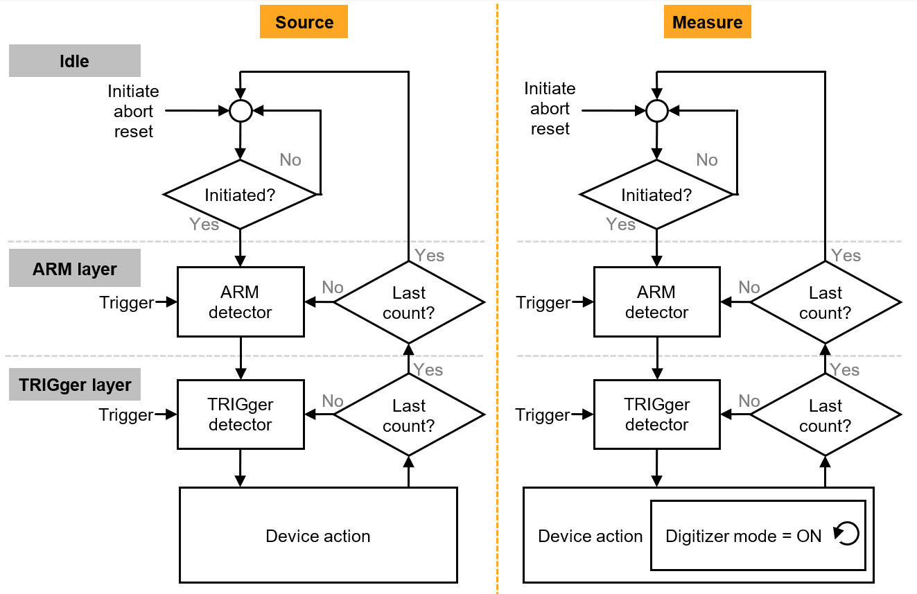 高精度與高功率密度齊頭并進(jìn)，解鎖數(shù)據(jù)中心測試的未來藍(lán)圖
