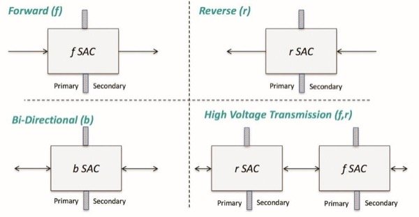 雙向電源設(shè)計的優(yōu)點(diǎn)