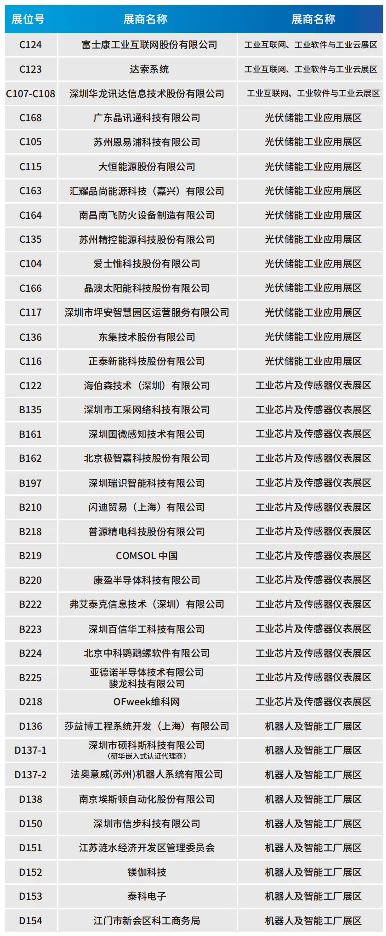 2025深圳智能工業(yè)展倒計時：華為、大族、富士康等名企齊聚（附超全參觀攻略）