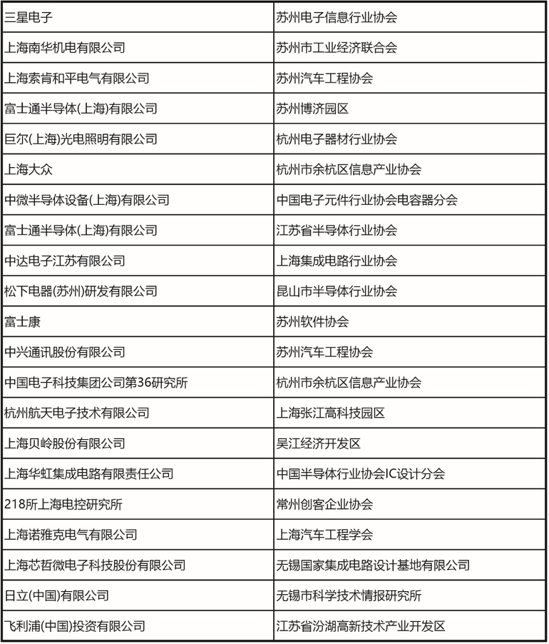 十一月上海見！106屆中國電子展預(yù)登記開啟，共探產(chǎn)業(yè)新機(jī)遇