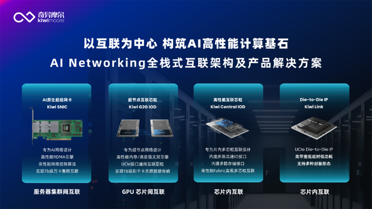 1-0.png “聚力向芯 算涌無界 Networking for AI”生態(tài)沙龍活動(dòng) 1-0.png “聚力向芯 算涌無界 Networking for AI”生態(tài)沙龍活動(dòng)