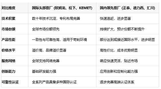 不再糾結(jié)選型！五大關(guān)鍵參數(shù)鎖定最佳信號(hào)繼電器