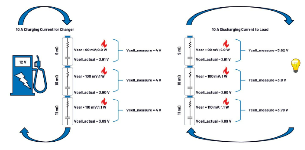 簡(jiǎn)單制勝——第一部分：化繁為簡(jiǎn)！BMS秉承簡(jiǎn)單制勝原則兼顧效率與成本