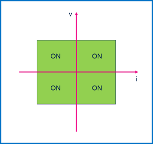 集中供電，分布智能：面向區(qū)控架構(gòu)的汽車配電解決方案全景掃描