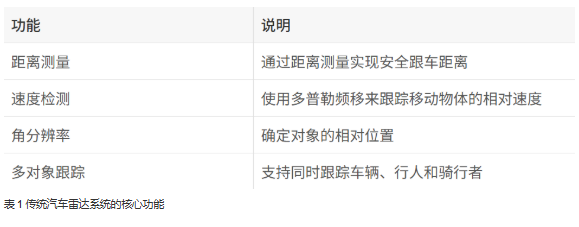 單芯片解鎖4D感知！8 x 8 級(jí)聯(lián)收發(fā)器實(shí)現(xiàn)全維度環(huán)境建模