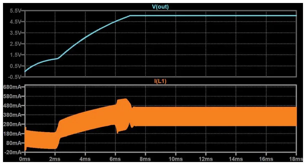 如何在沒有軟啟動(dòng)方程的情況下測(cè)量和確定軟啟動(dòng)時(shí)序？