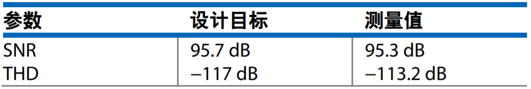 真雙極性輸入、全差分輸出ADC驅(qū)動器設(shè)計