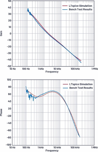 適用于電流模式DC-DC轉(zhuǎn)換器的統(tǒng)一的LTspice AC模型 適用于電流模式DC-DC轉(zhuǎn)換器的統(tǒng)一的LTspice AC模型