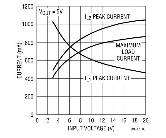 讓我們看看升壓型穩(wěn)壓器是如何造就兼具升壓和降壓能力的扁平狀SEPIC的？