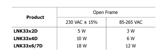 PI 無損耗過零點(diǎn)檢測(cè)提高智能家居和智能建筑效率和可靠性