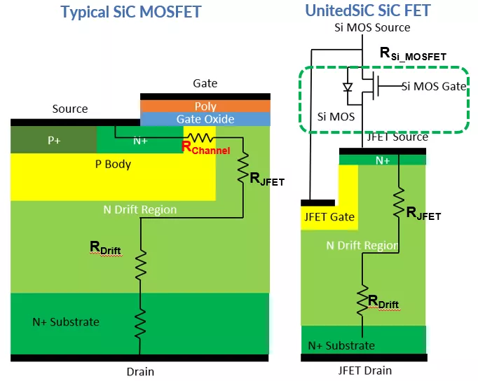 使用雙柵極配置的 SiC FET 進(jìn)行電路保護(hù) 使用雙柵極配置的 SiC FET 進(jìn)行電路保護(hù)