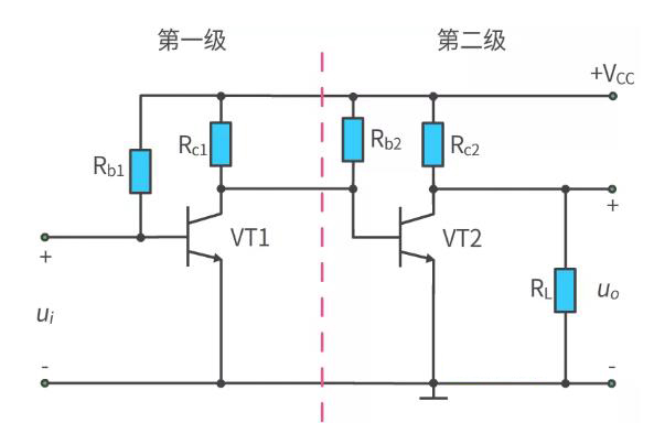 什么是多級放大電路？