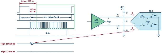 這個ADC系列可簡化驅(qū)動并拓寬ADC驅(qū)動器選擇范圍！