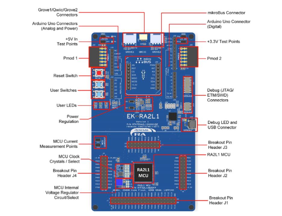 物聯(lián)網(wǎng)原型開發(fā)，如何能夠“快”起來？