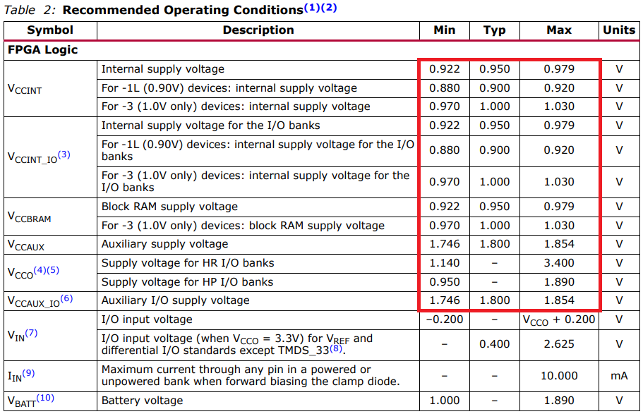 如何確定目標(biāo)阻抗以實(shí)現(xiàn)電源完整性？