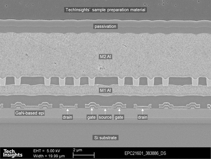汽車LiDAR GaN的Design Win——高效功率轉換引領市場 汽車LiDAR GaN的Design Win——高效功率轉換引領市場