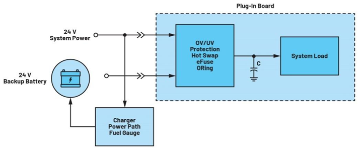 集成理想二極管、源選擇器和eFuse有助于增強(qiáng)系統(tǒng)魯棒性