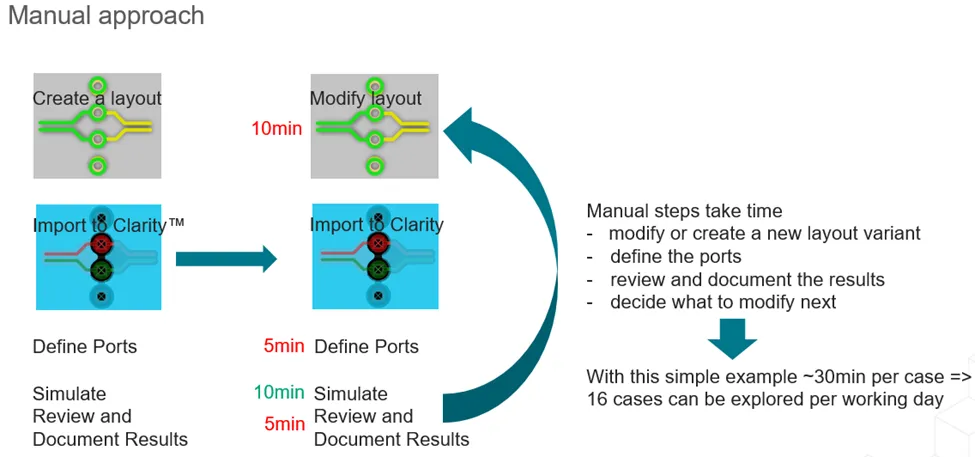 如何省時(shí)省力地優(yōu)化差分對過孔過渡？