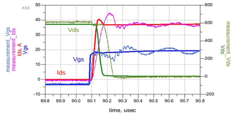電動(dòng)汽車和混動(dòng)汽車DC-DC轉(zhuǎn)換器的創(chuàng)新設(shè)計(jì)與測(cè)試方法
