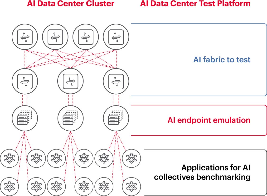 瞄準(zhǔn)五大方向持續(xù)攻關(guān)，構(gòu)建AI網(wǎng)絡(luò)底座
