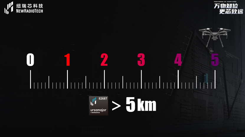 UWB芯片深入城市每一條“神經(jīng)末梢”！紐瑞芯“創(chuàng)芯版圖”再升級，劍指數(shù)字中國時空基底