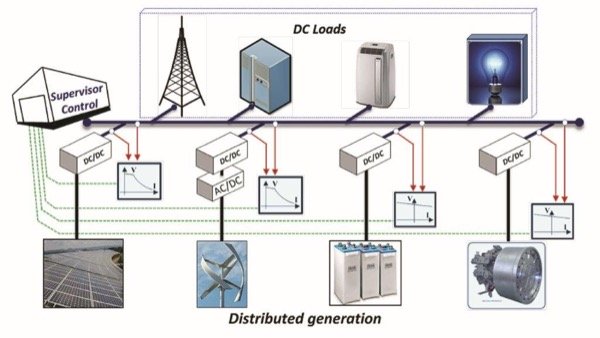 雙向電源設(shè)計的優(yōu)點(diǎn)