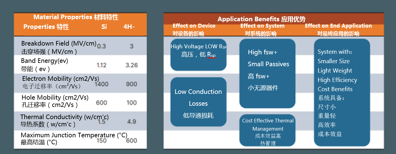 從實(shí)驗(yàn)室到市場：碳化硅功率器件如何突破可靠性瓶頸