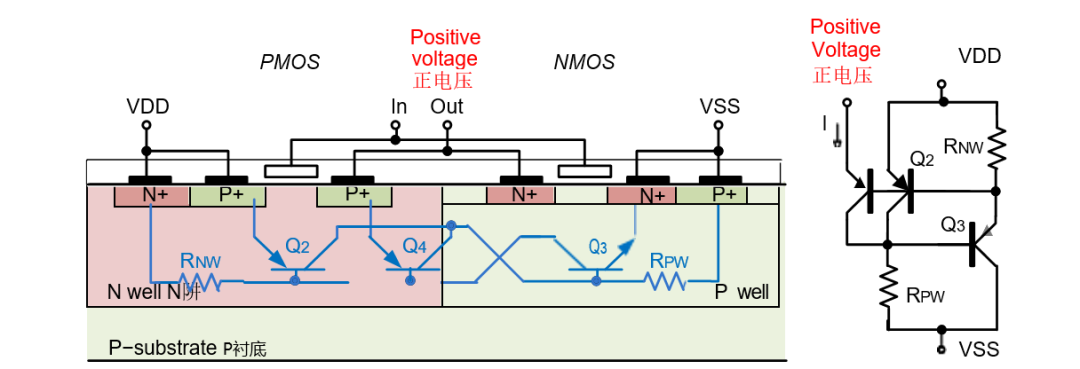 高結(jié)溫IC設計避坑指南：5大核心挑戰(zhàn)與應對策略