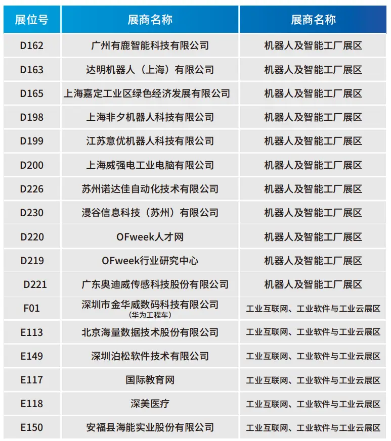 2025深圳智能工業(yè)展倒計時：華為、大族、富士康等名企齊聚（附超全參觀攻略）