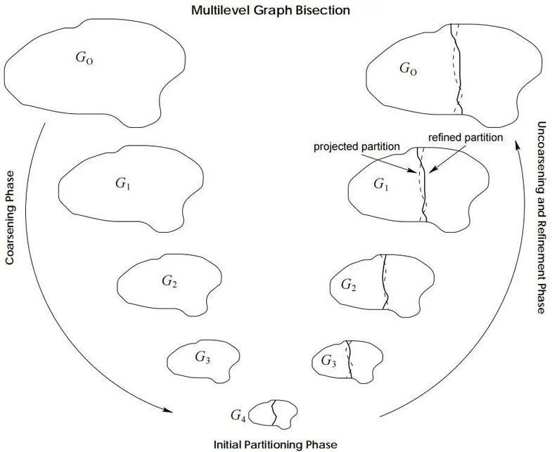 破解超大規(guī)模芯片驗(yàn)證的分割技術(shù)：從算法到實(shí)踐的全景解析