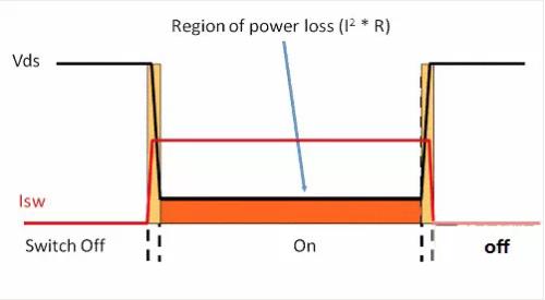 如何選擇電源系統(tǒng)開(kāi)關(guān)控制器的 MOSFET？