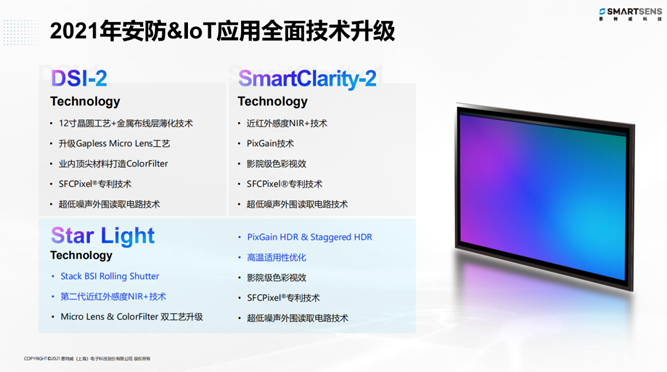 針對安防、車載電子、手機(jī)及機(jī)器視覺，思特威發(fā)布多款CIS新品