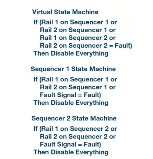 如何加快設(shè)計和調(diào)試速度？具有突破性、可擴展、直觀易用的上電時序系統(tǒng)是關(guān)鍵！