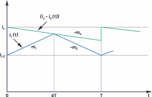 適用于電流模式DC-DC轉(zhuǎn)換器的統(tǒng)一的LTspice AC模型 適用于電流模式DC-DC轉(zhuǎn)換器的統(tǒng)一的LTspice AC模型
