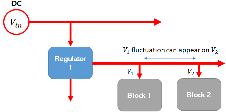 如何確定目標(biāo)阻抗以實(shí)現(xiàn)電源完整性？