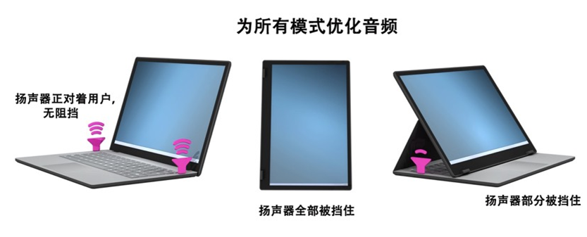 如何解決超薄筆記本電腦的音頻挑戰(zhàn)？