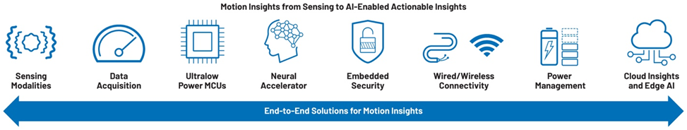 提高運(yùn)動效率，助力工業(yè)碳減排