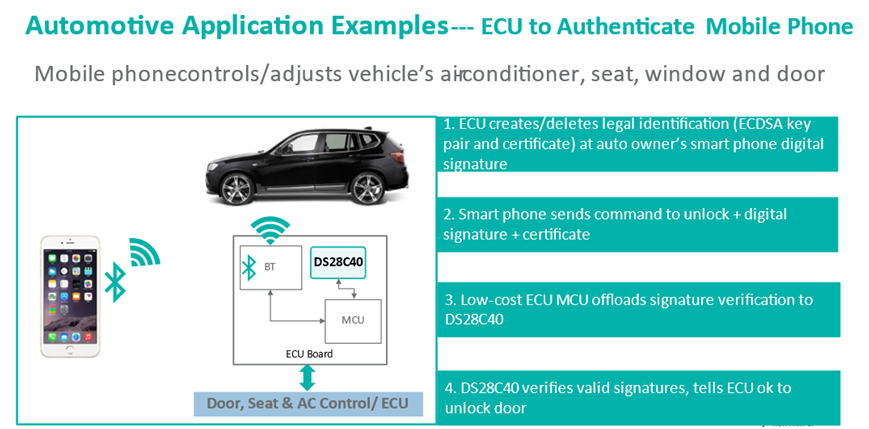 智者避危于無(wú)形，如何讓您的電子系統(tǒng)實(shí)現(xiàn)可靠的安全認(rèn)證？