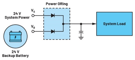 集成理想二極管、源選擇器和eFuse有助于增強(qiáng)系統(tǒng)魯棒性